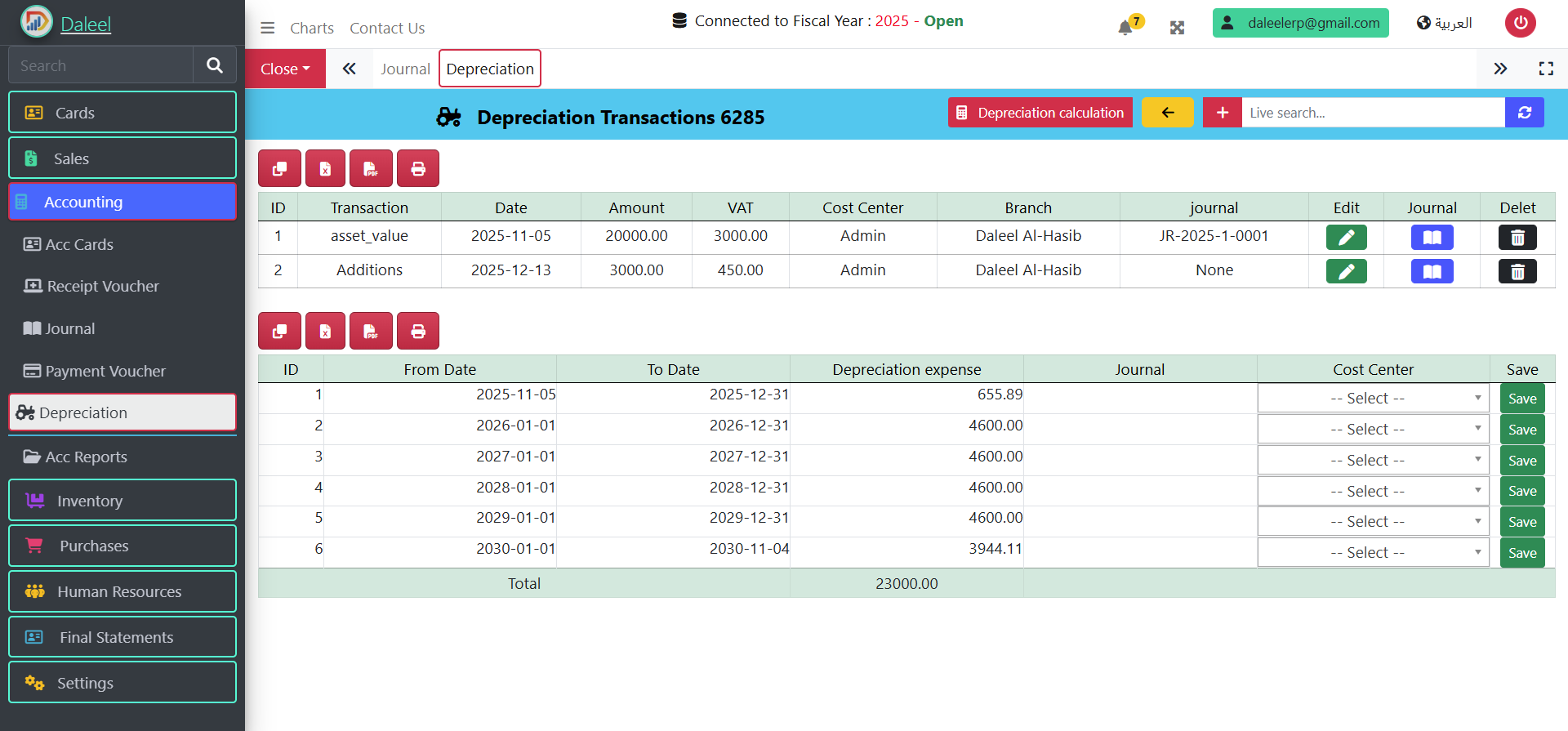 Fixed Assets Depreciation